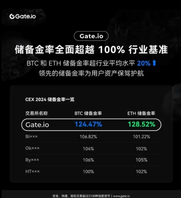 专家称Gate将在年底冲破5.01美元，引发引发关注-开云中国官网入口