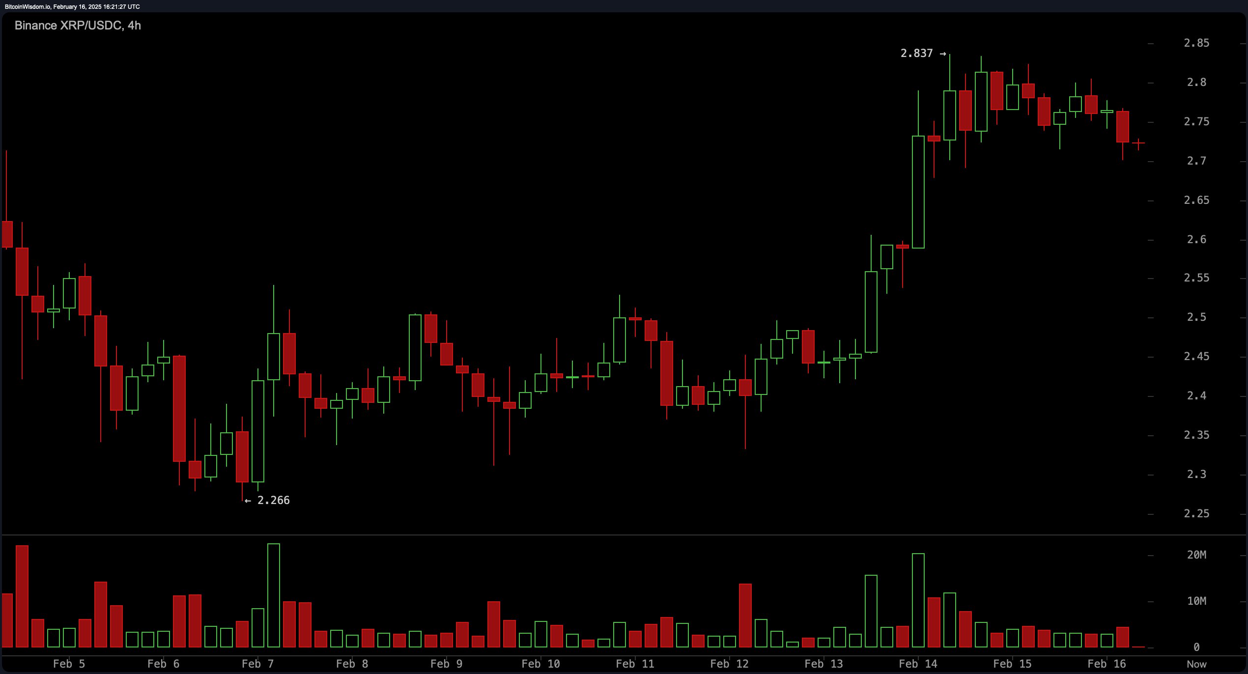 XRP上扬势惊人，一夜飙升186%，加密市场沸腾的简单介绍-kaiyun安全登录平台