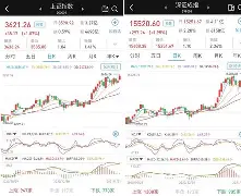 AVAX创下年内新高，上扬幅高达22.95%，还能追吗？-开云中国官网入口