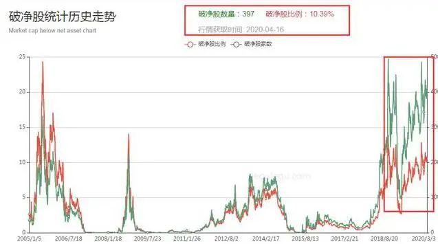 ADA冲破312美元大关，牛市是否已来临？-kaiyun安全登录平台